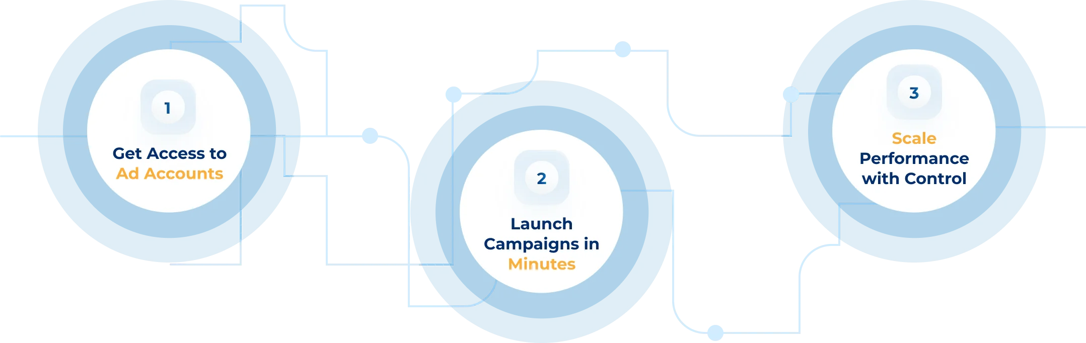 AdForce metrics and statistics overview