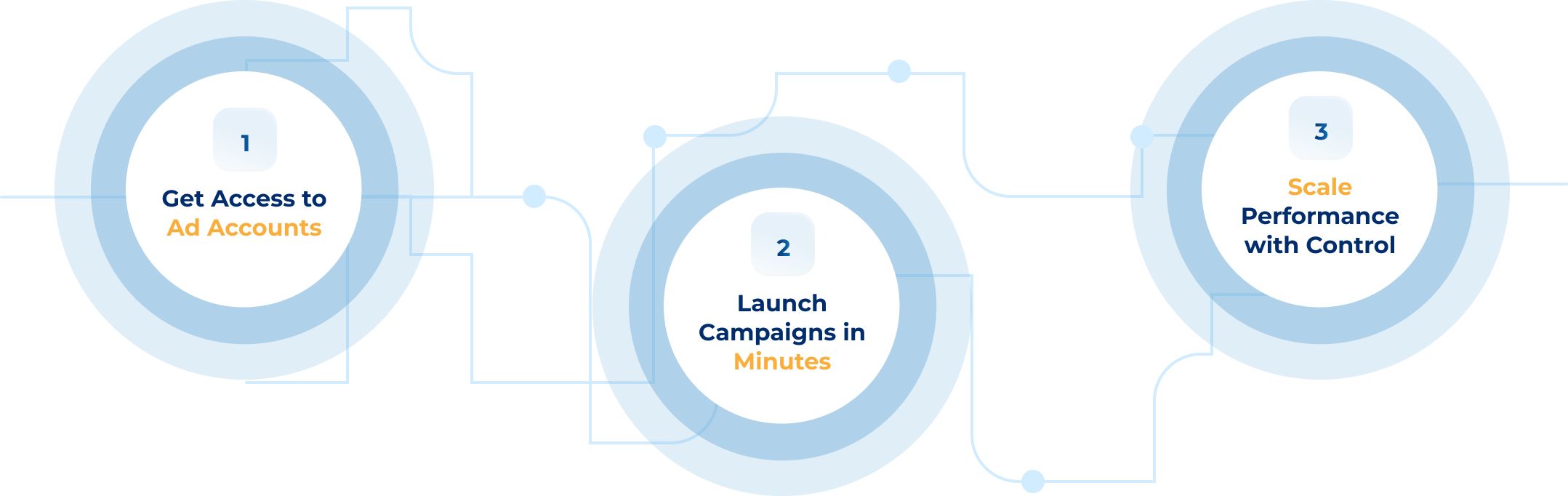 Advertising suite metrics